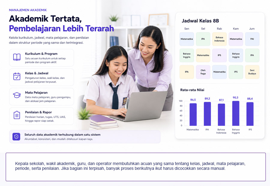 Tahun ajaran tidak hanya tentang jadwal. Di sinilah kegiatan sekolah mulai tersusun.